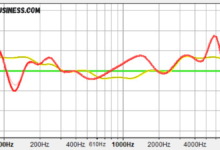 frequency response