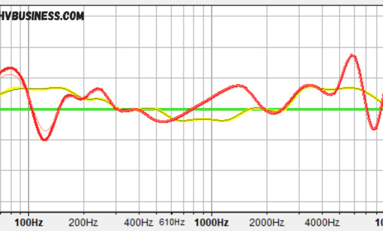 frequency response